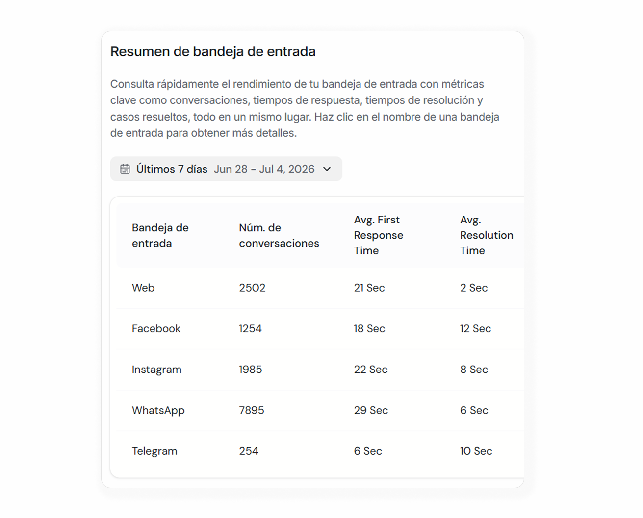 Métricas de rendimiento